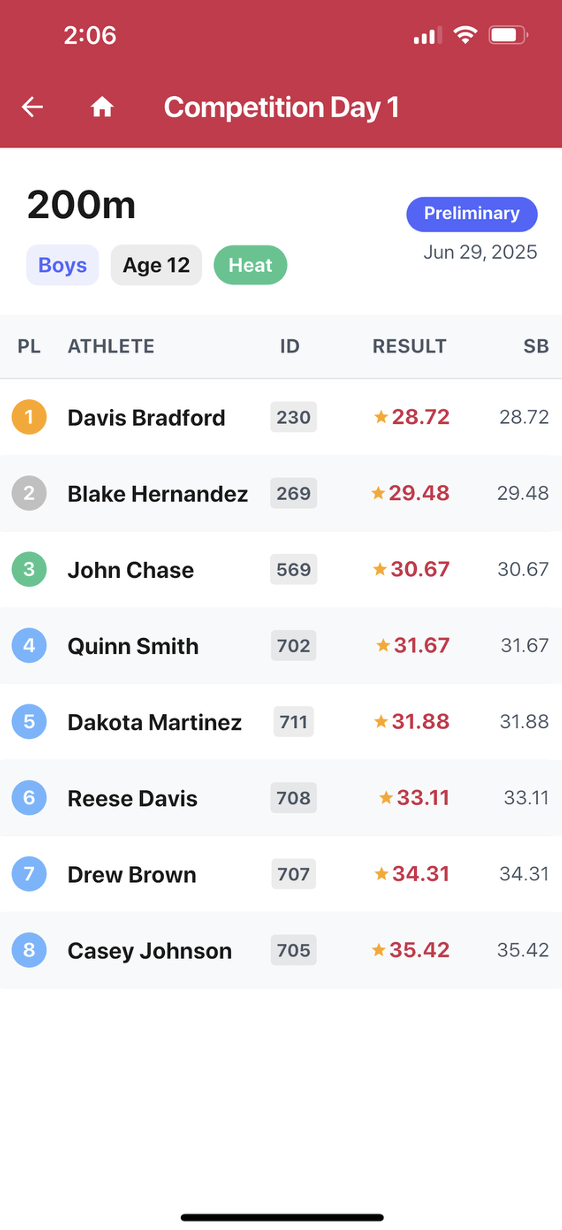 SplitFast Club Connect app Live Results screen showing real-time event results with athlete rankings and finish positions